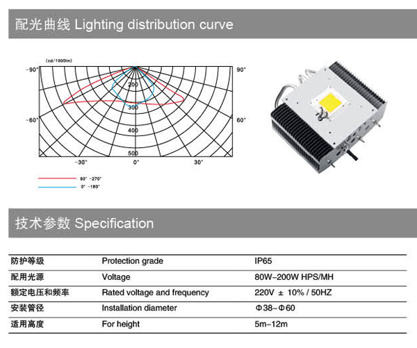  HGLED-LD-030 圆形大功率LED路灯头配光曲线图